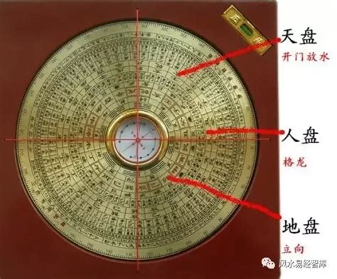 元旦盤|什么是地盘？天盘？三六风水网